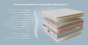 Матрас Magniflex Comfort Deluxe Dual 12 купить в Киеве, в Украине, отзывы, цены