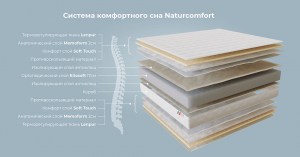 Матрас Magniflex Naturcomfort купить в Киеве, в Украине, отзывы, цены