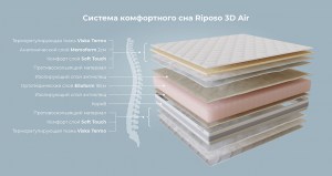 Матрас Magniflex Riposo 3D Air купить в Киеве, в Украине, отзывы, цены